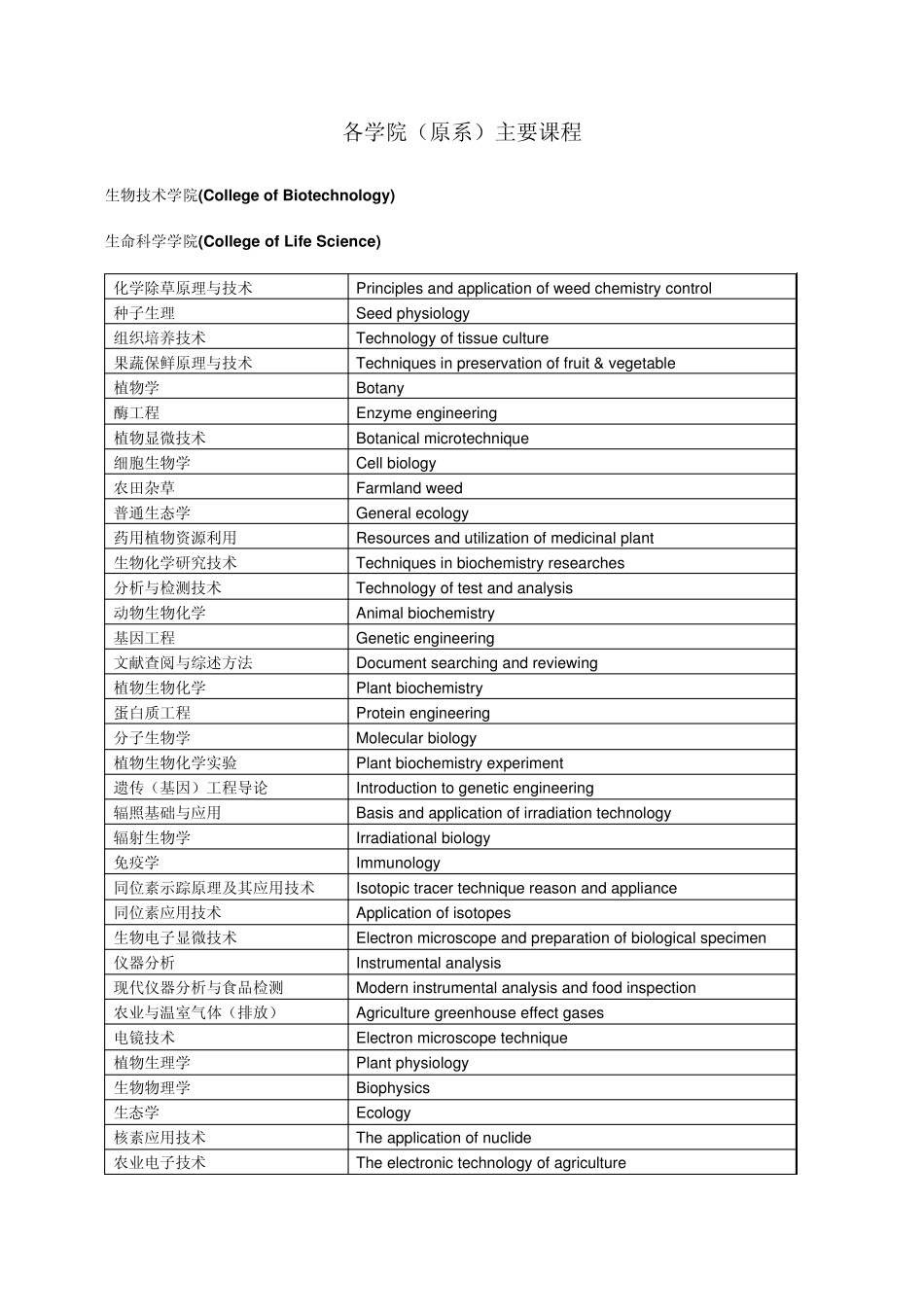 学位、专业的中英文名称_第3页