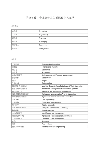 学位、专业的中英文名称