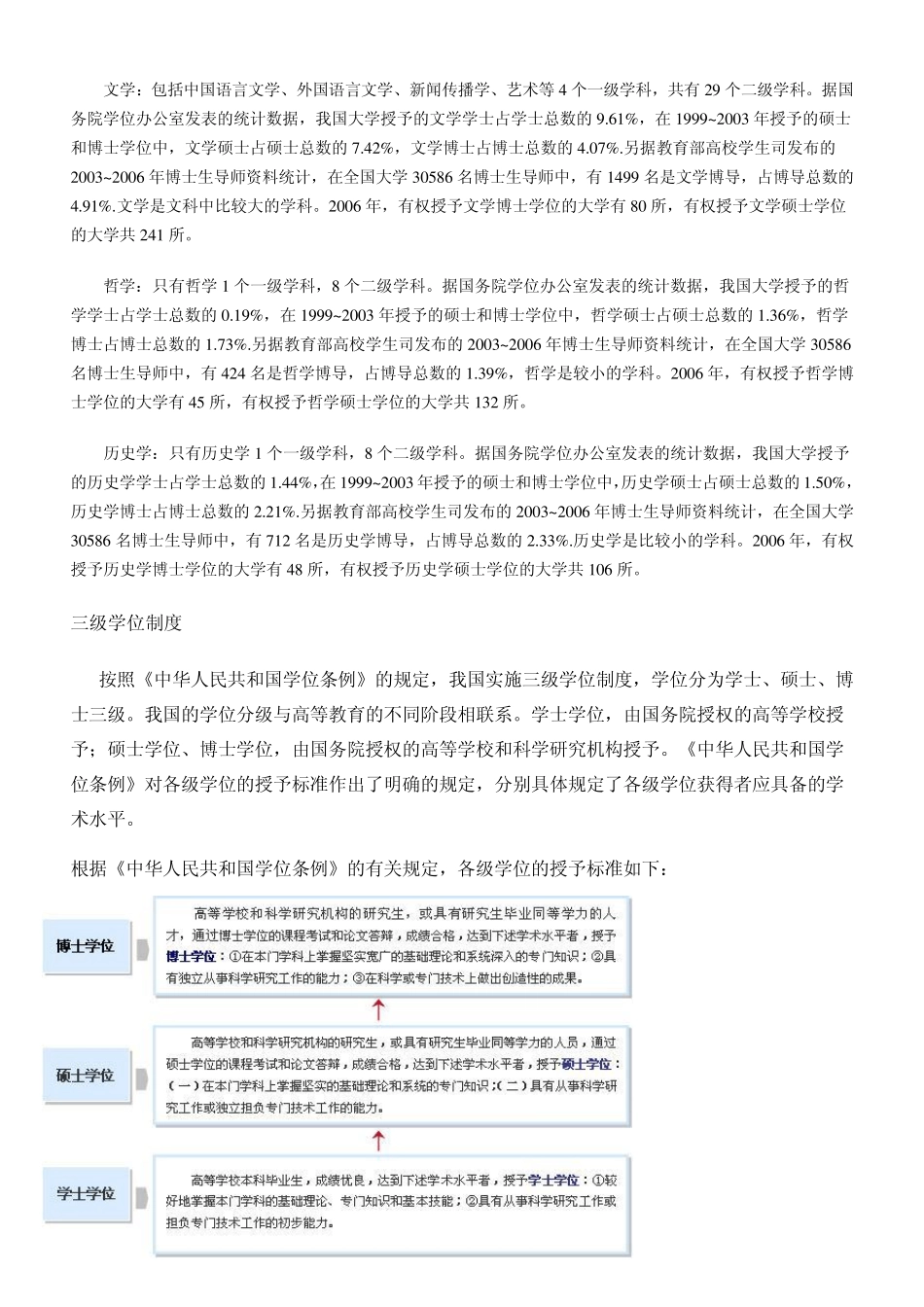 学位分类[汇总]_第3页