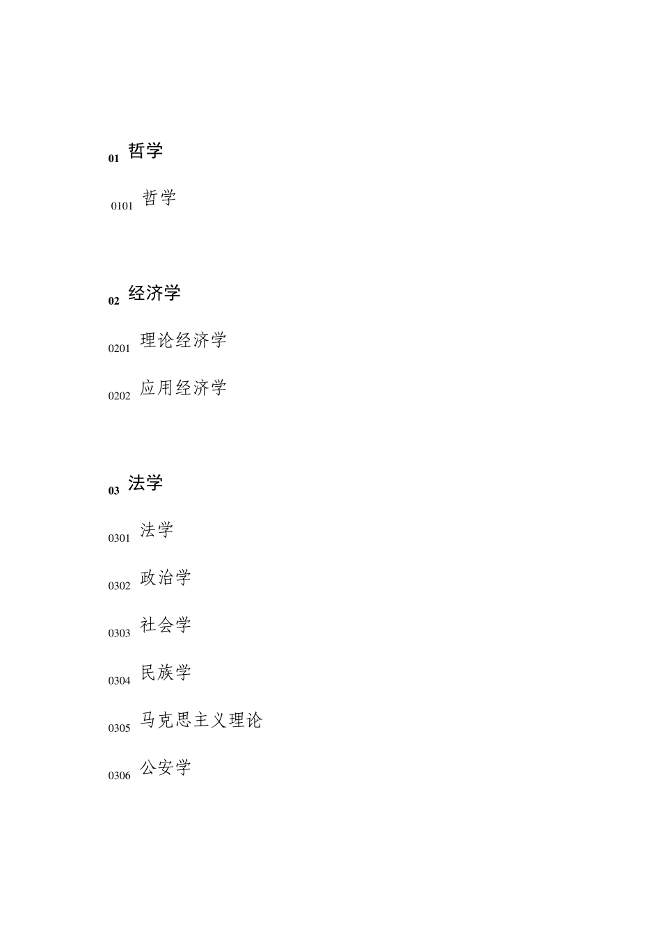 学位授予和人才培养学科目录(2015年增补)_第3页