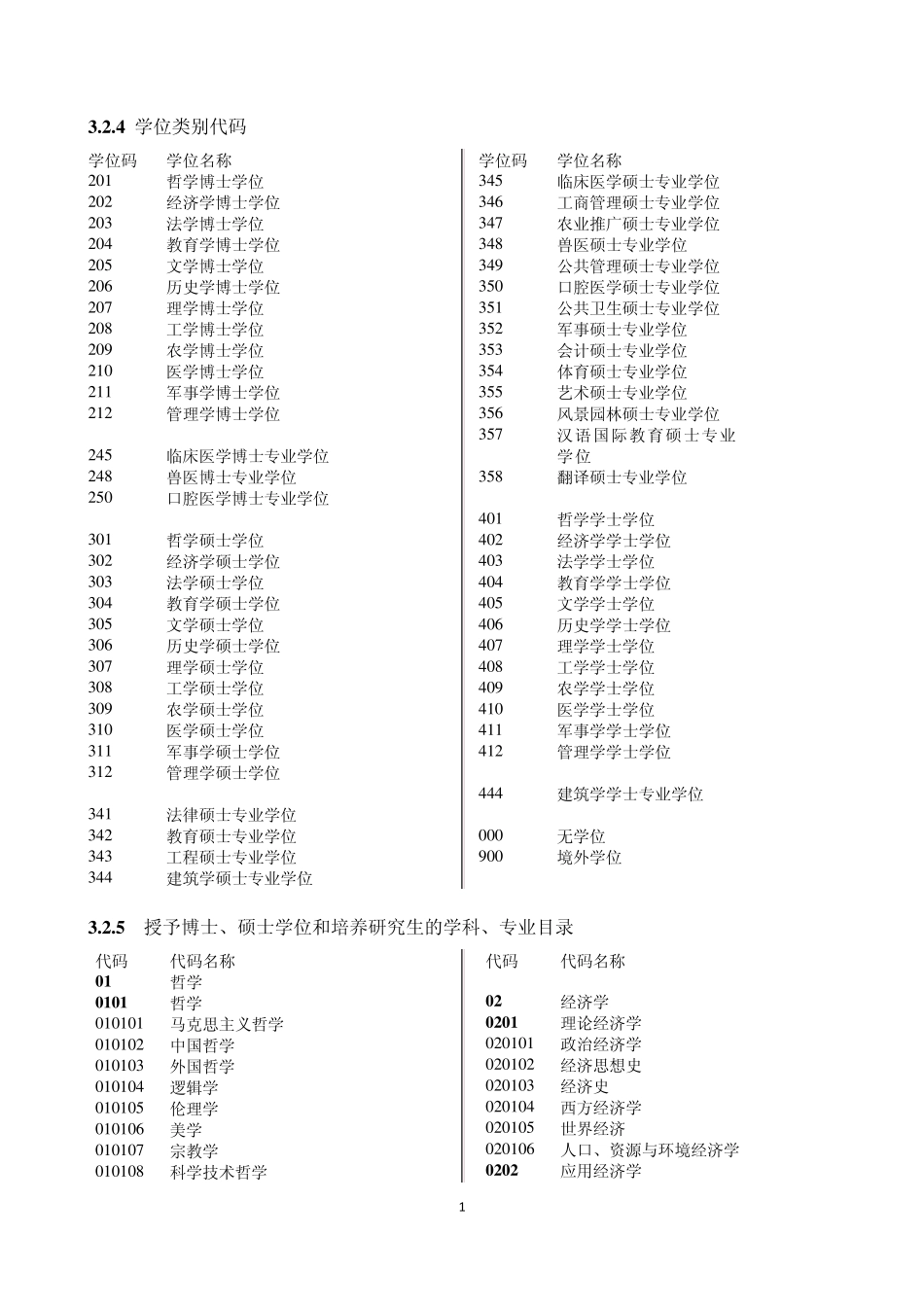 学位类别代码_第1页