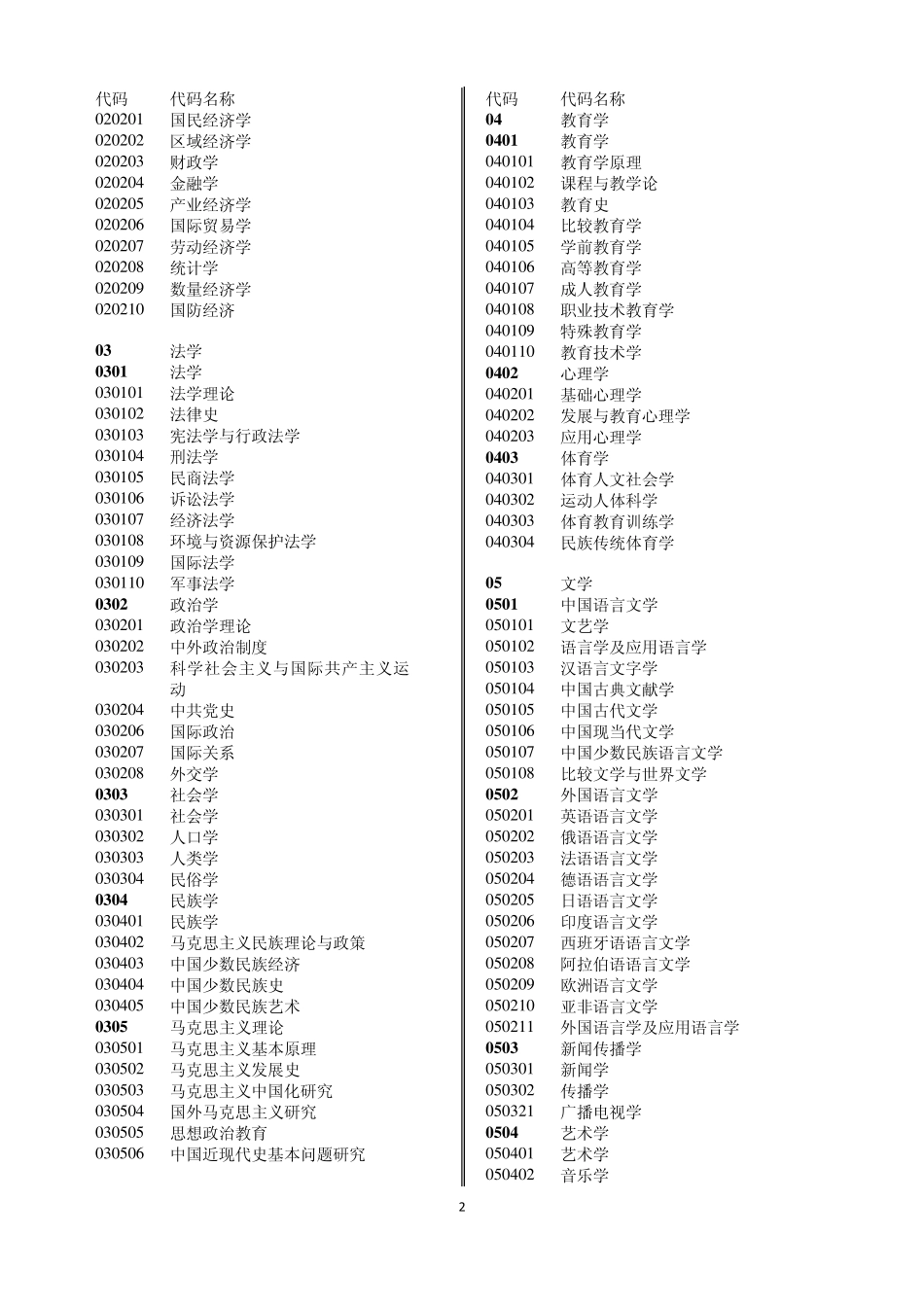 学位类别代码_第2页