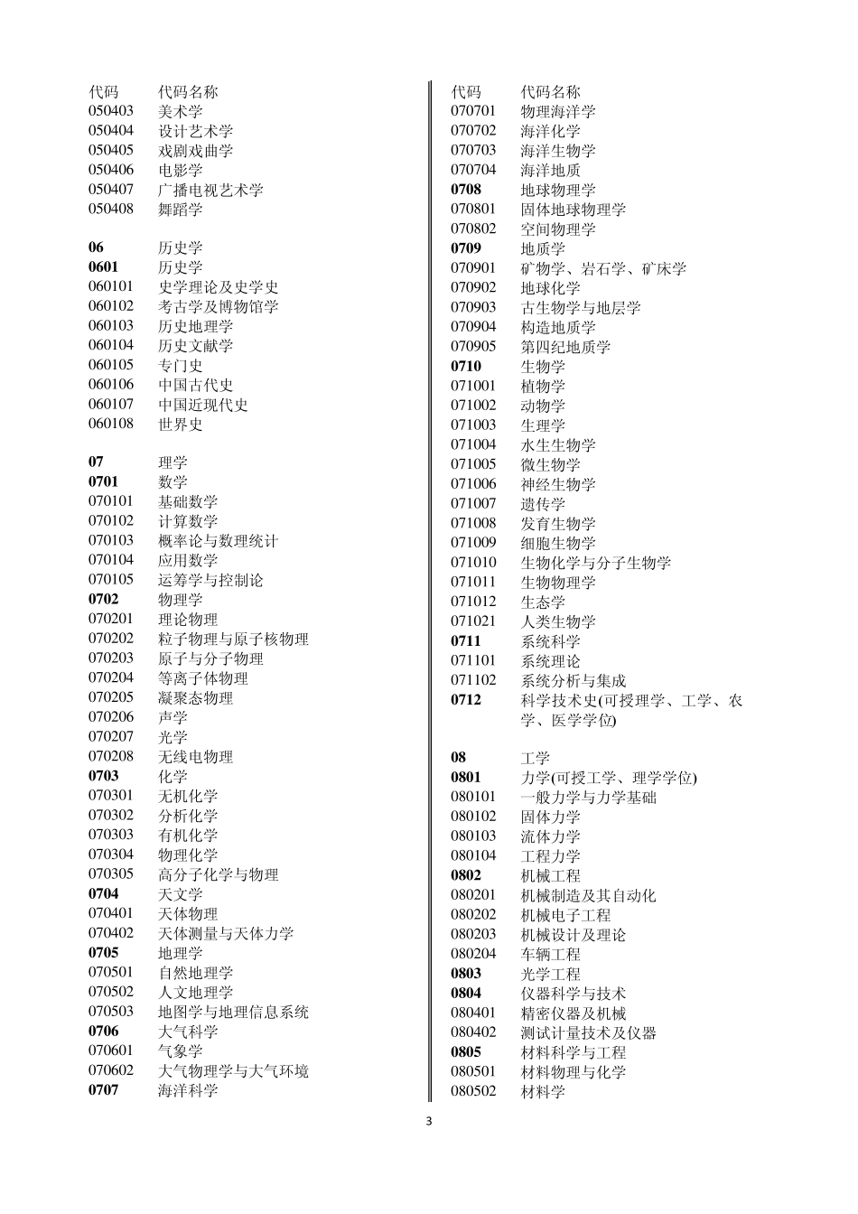 学位类别代码_第3页