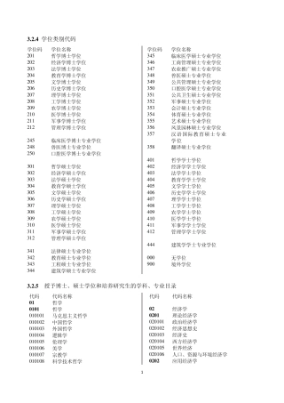 学位类别代码