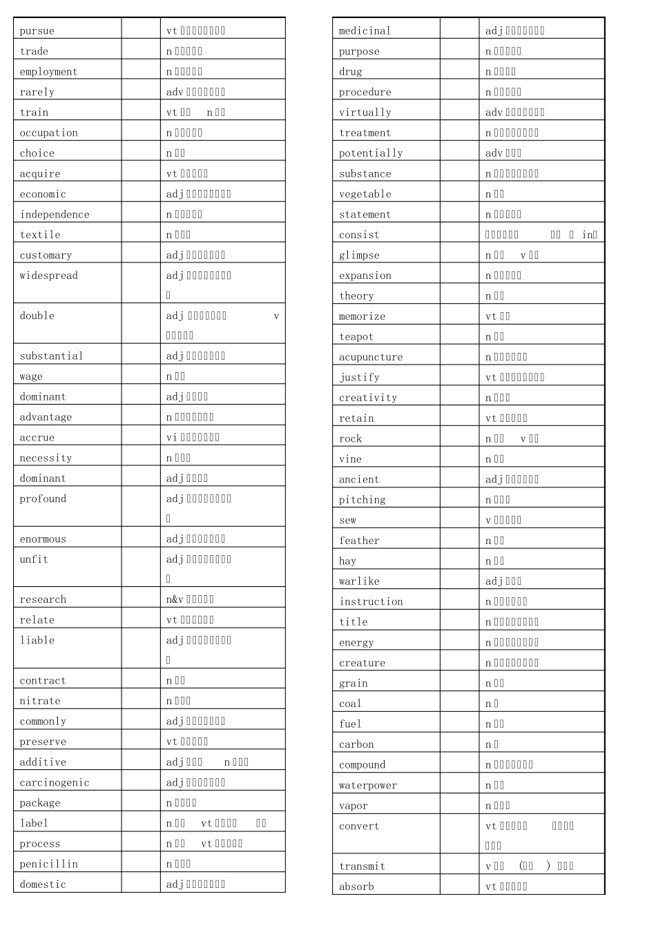 学位英语核心词汇1240个整理_第3页
