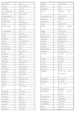 学位英语核心词汇1240个整理