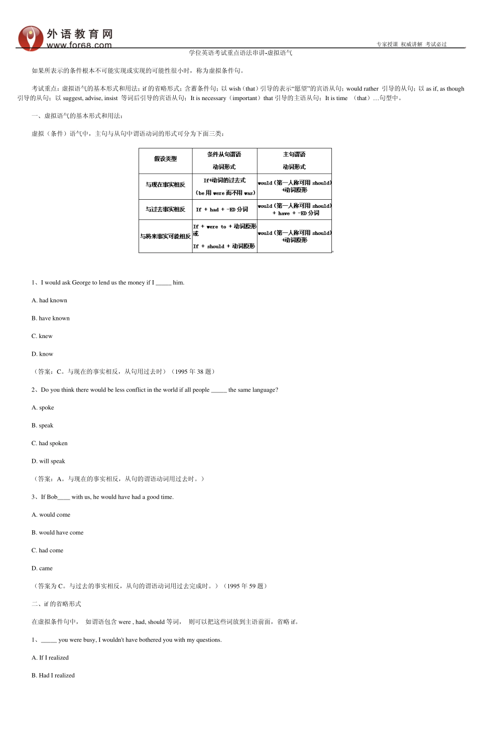 学位英语考试重点语法串讲虚拟语气_第1页