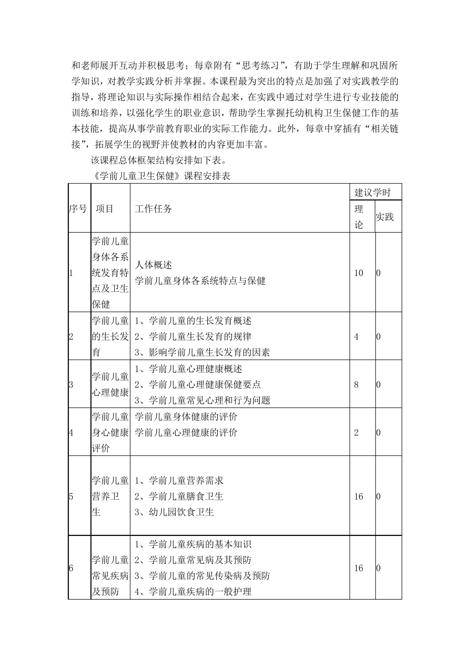 学前儿童卫生与保健》课程标准_第2页