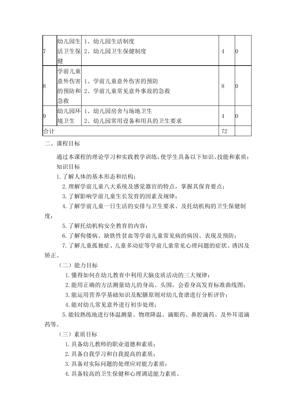 学前儿童卫生与保健》课程标准_第3页