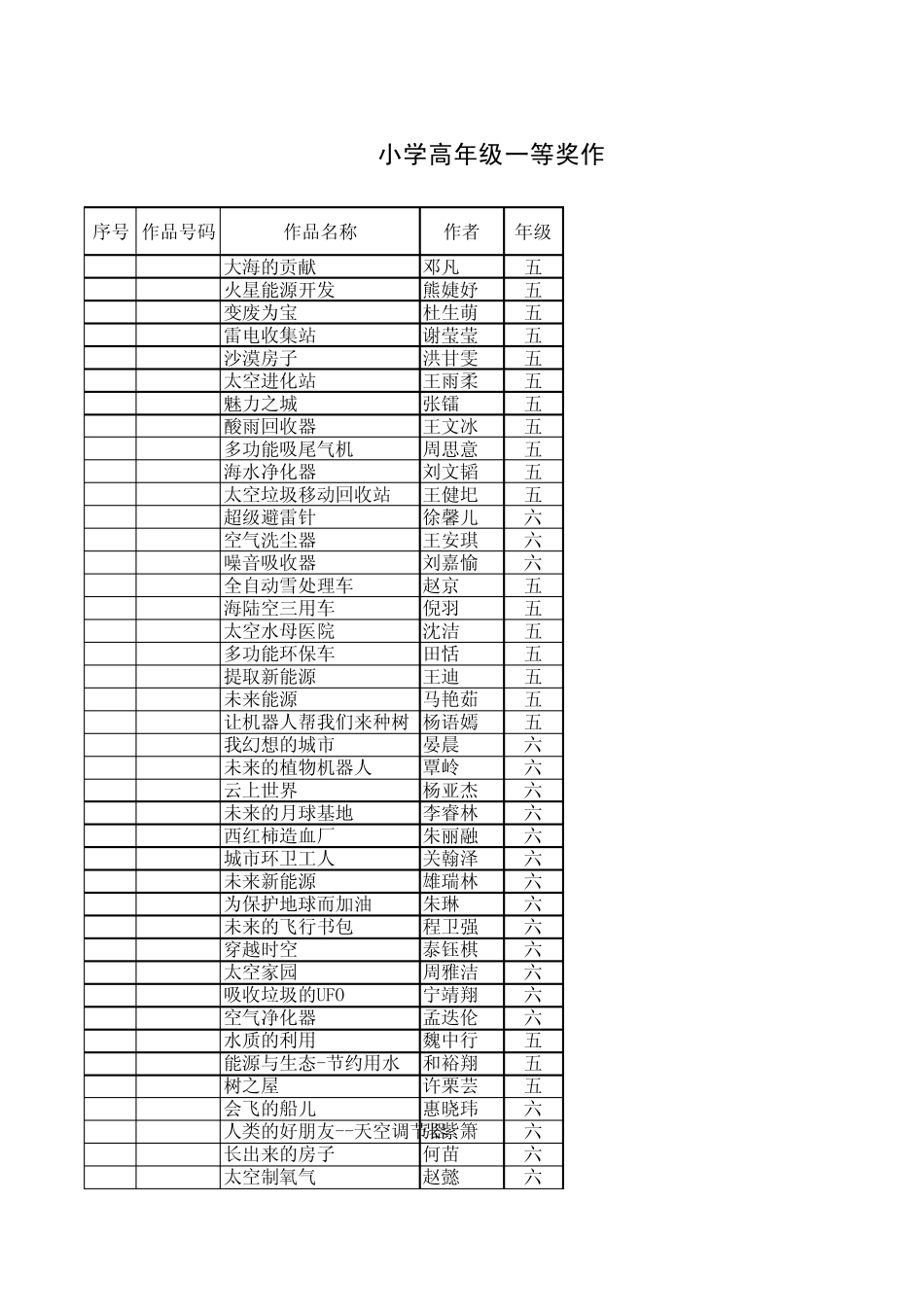 小学高年级一等奖作品(286幅)_第1页