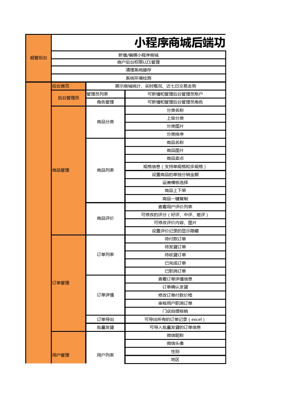 小程序商城功能清单及报价清单_第1页