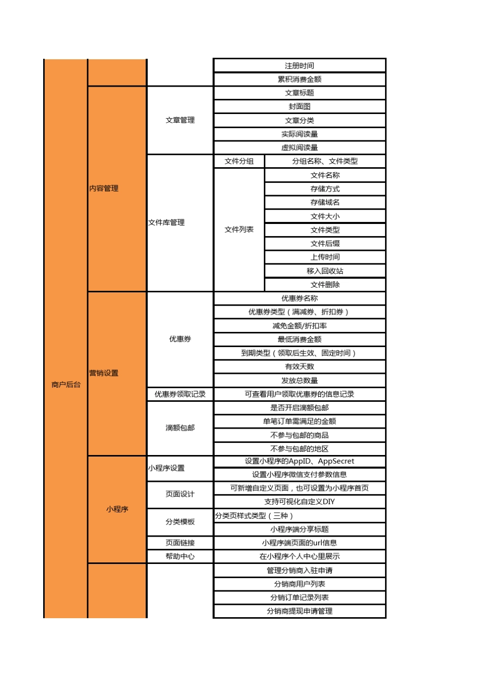 小程序商城功能清单及报价清单_第2页