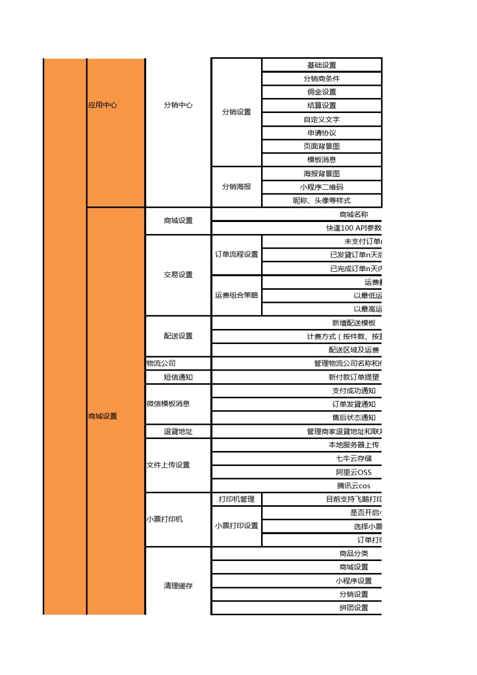 小程序商城功能清单及报价清单_第3页