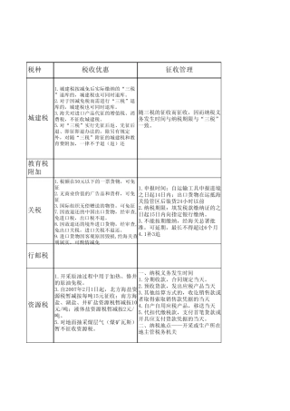 小税种明细表