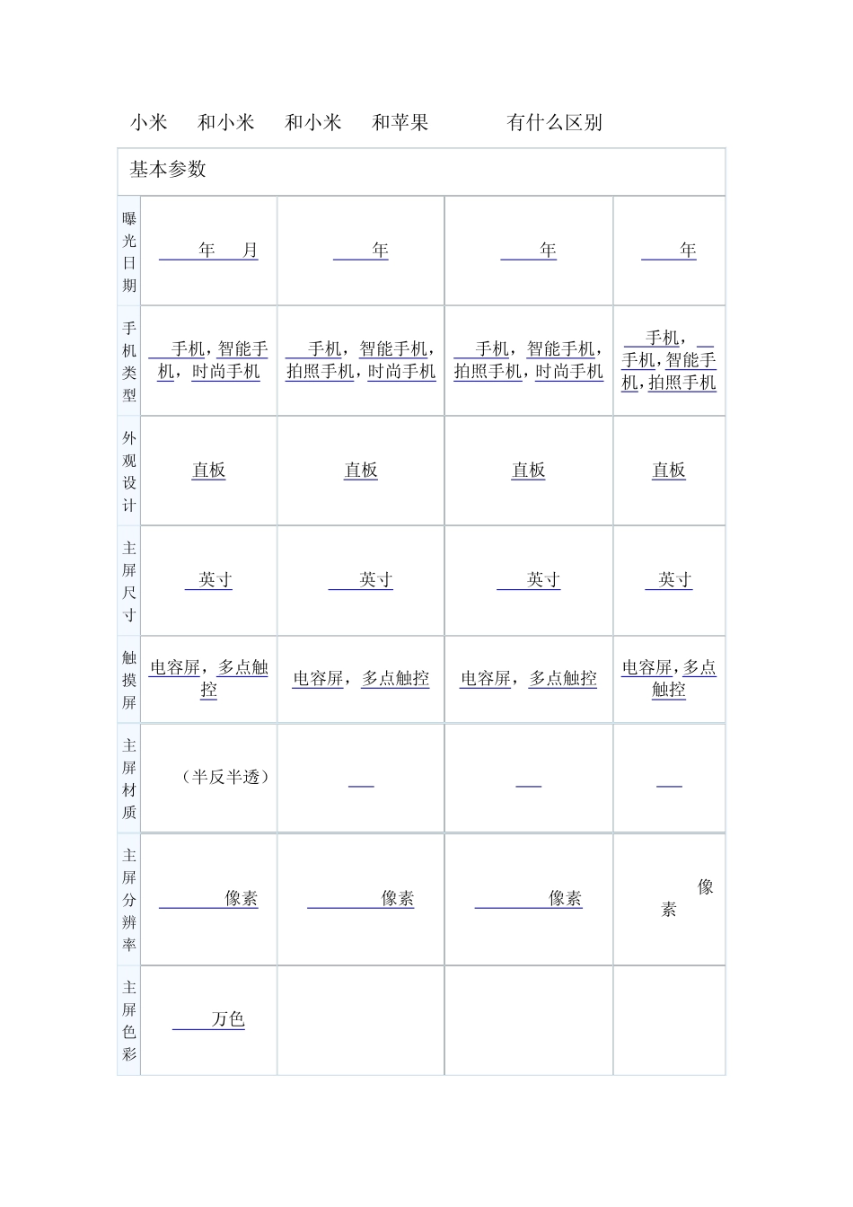 小米1S和小米2A和小米2S有什么区别_第1页
