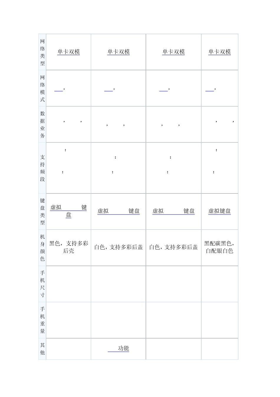 小米1S和小米2A和小米2S有什么区别_第2页