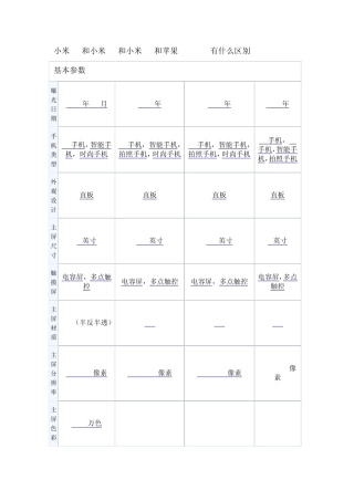 小米1S和小米2A和小米2S有什么区别