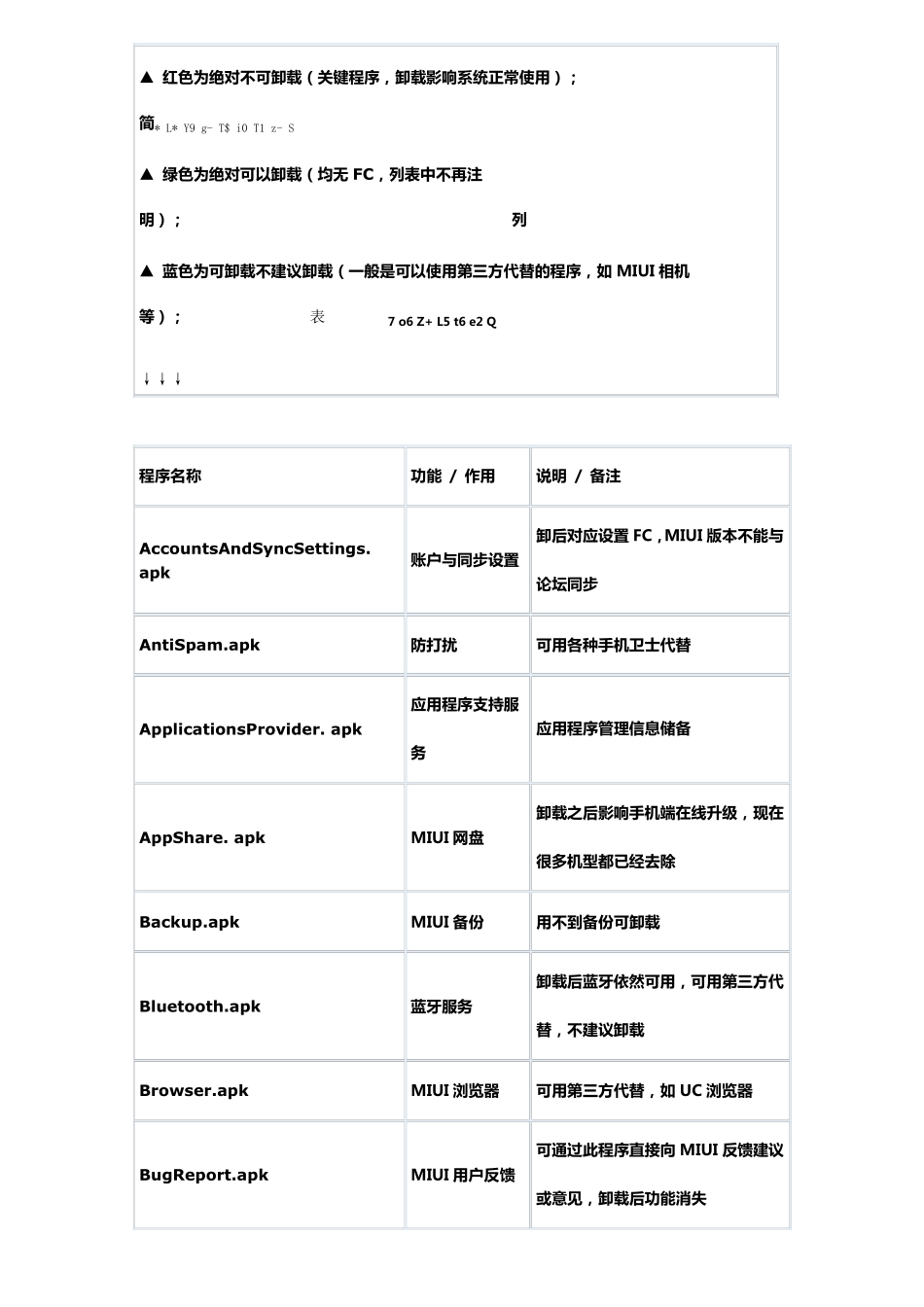 小米系统精简列表_第1页