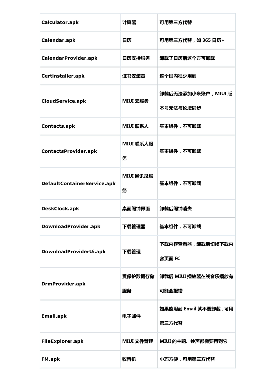 小米系统精简列表_第2页