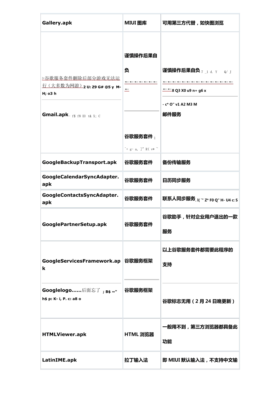 小米系统精简列表_第3页