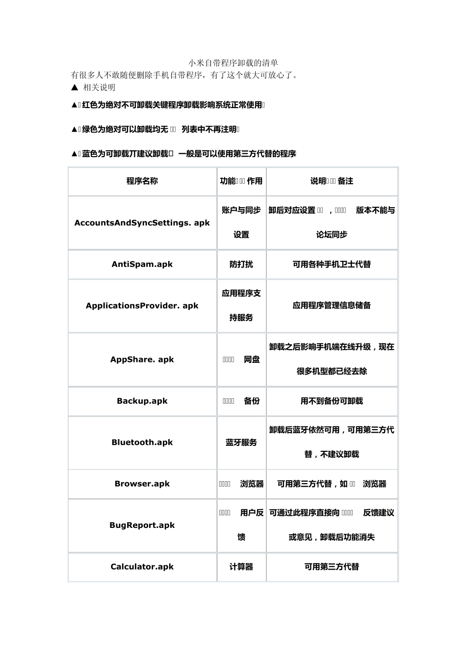 小米自带程序卸载的清单_第1页