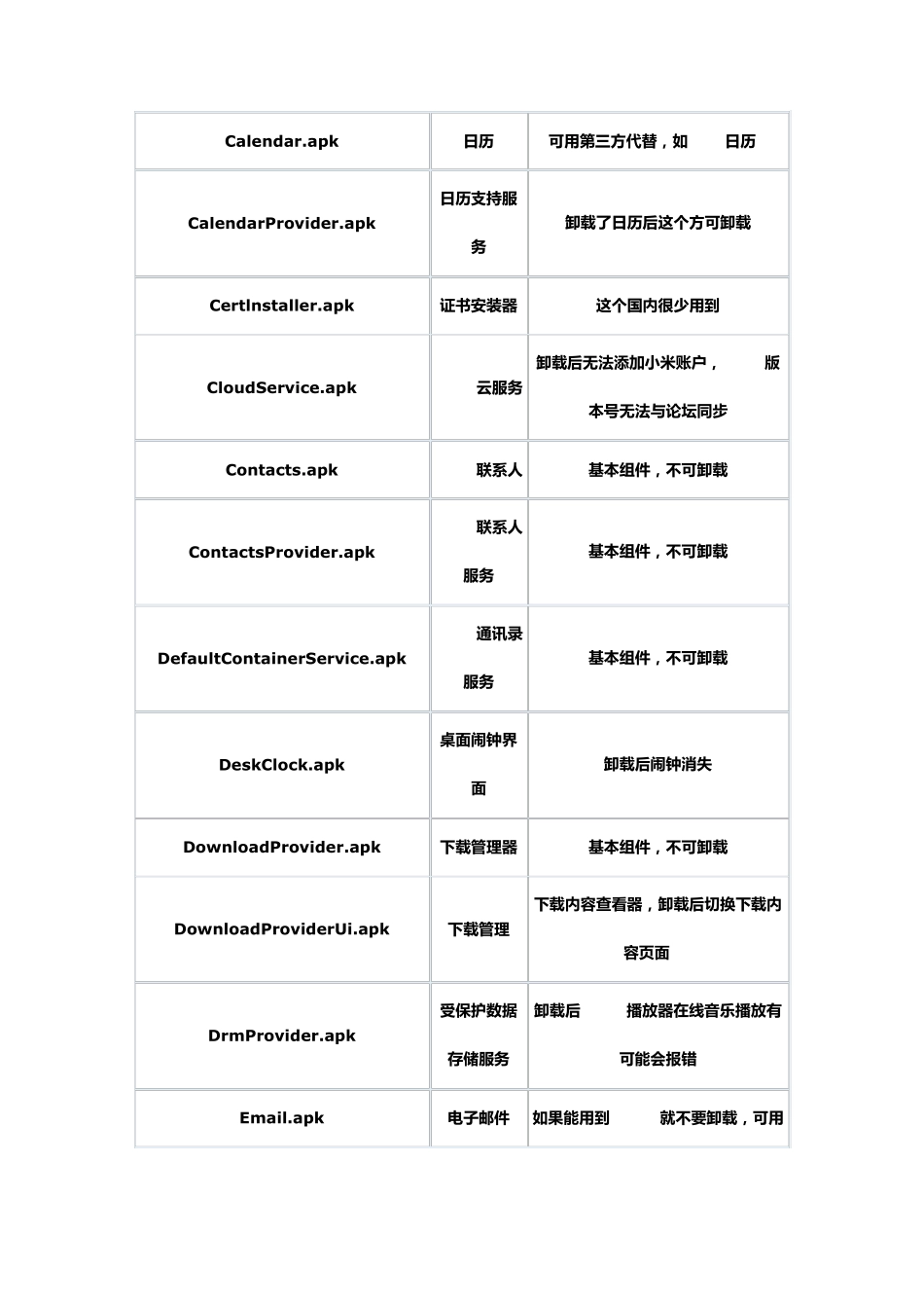 小米自带程序卸载的清单_第2页