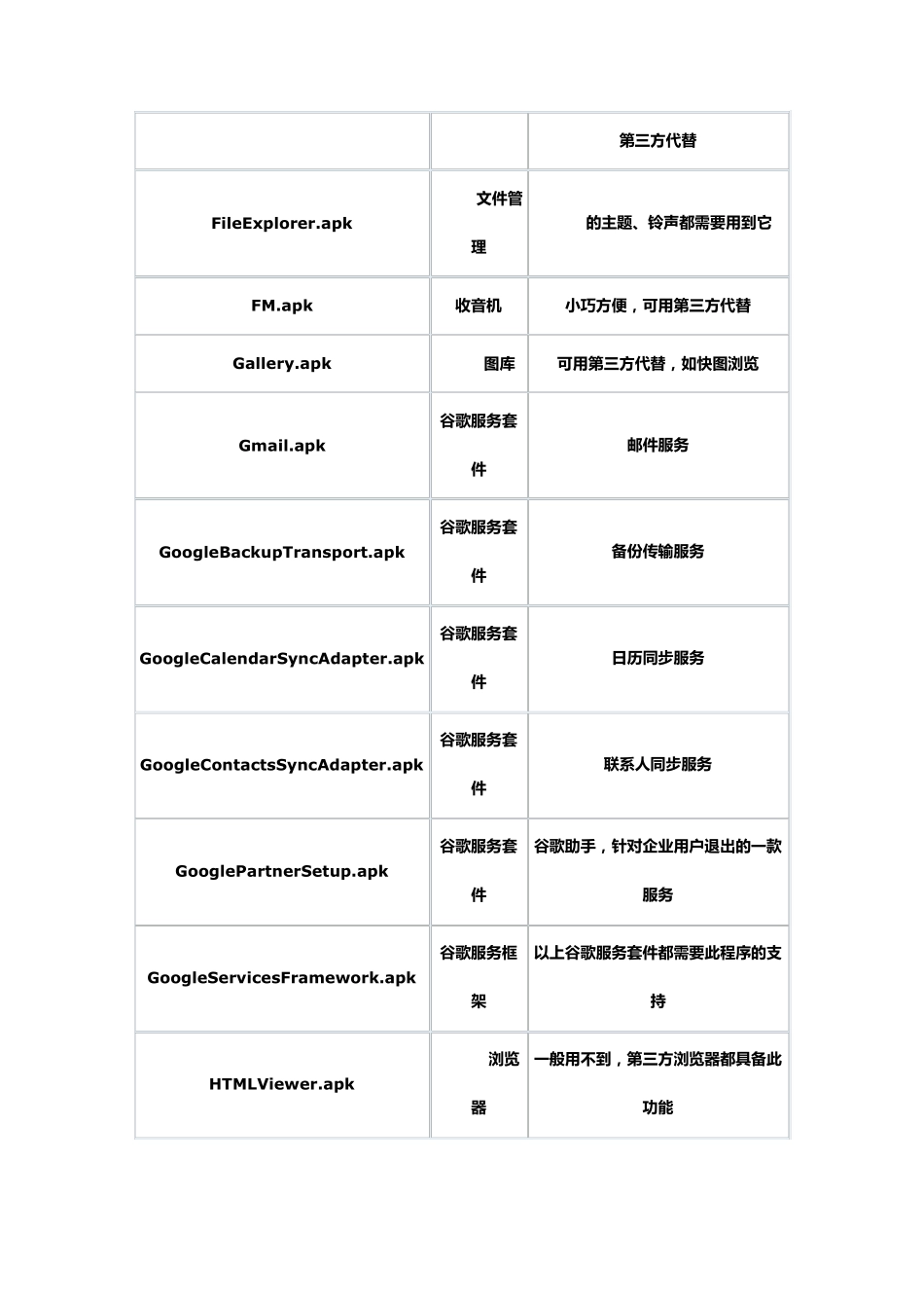 小米自带程序卸载的清单_第3页