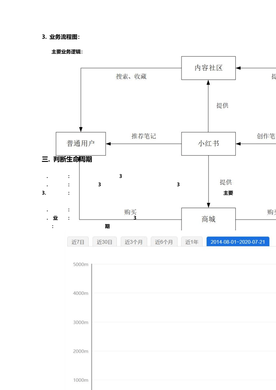 小红书用户运营策略分析报告_第3页