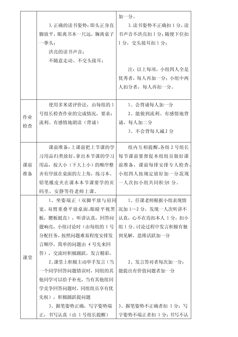小组合作学习管理办法及奖惩及表格_第3页