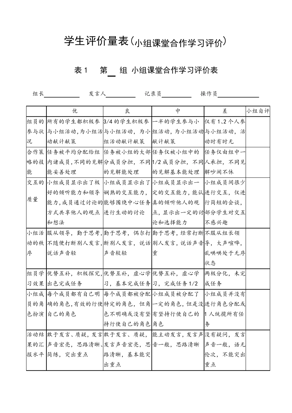 小组课堂合作学习评价表_第1页