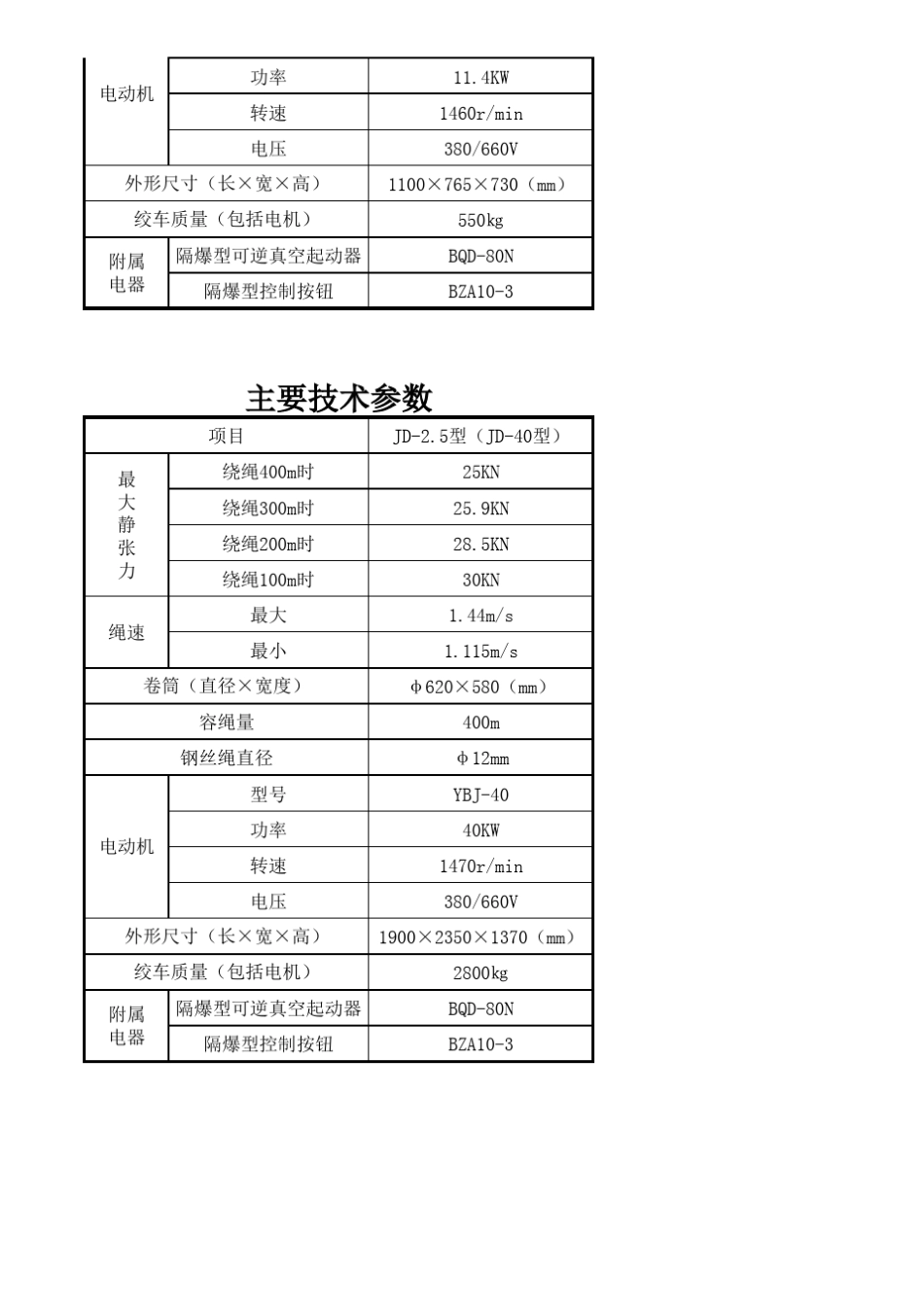 小绞车主要技术参数_绞车_选型_第2页