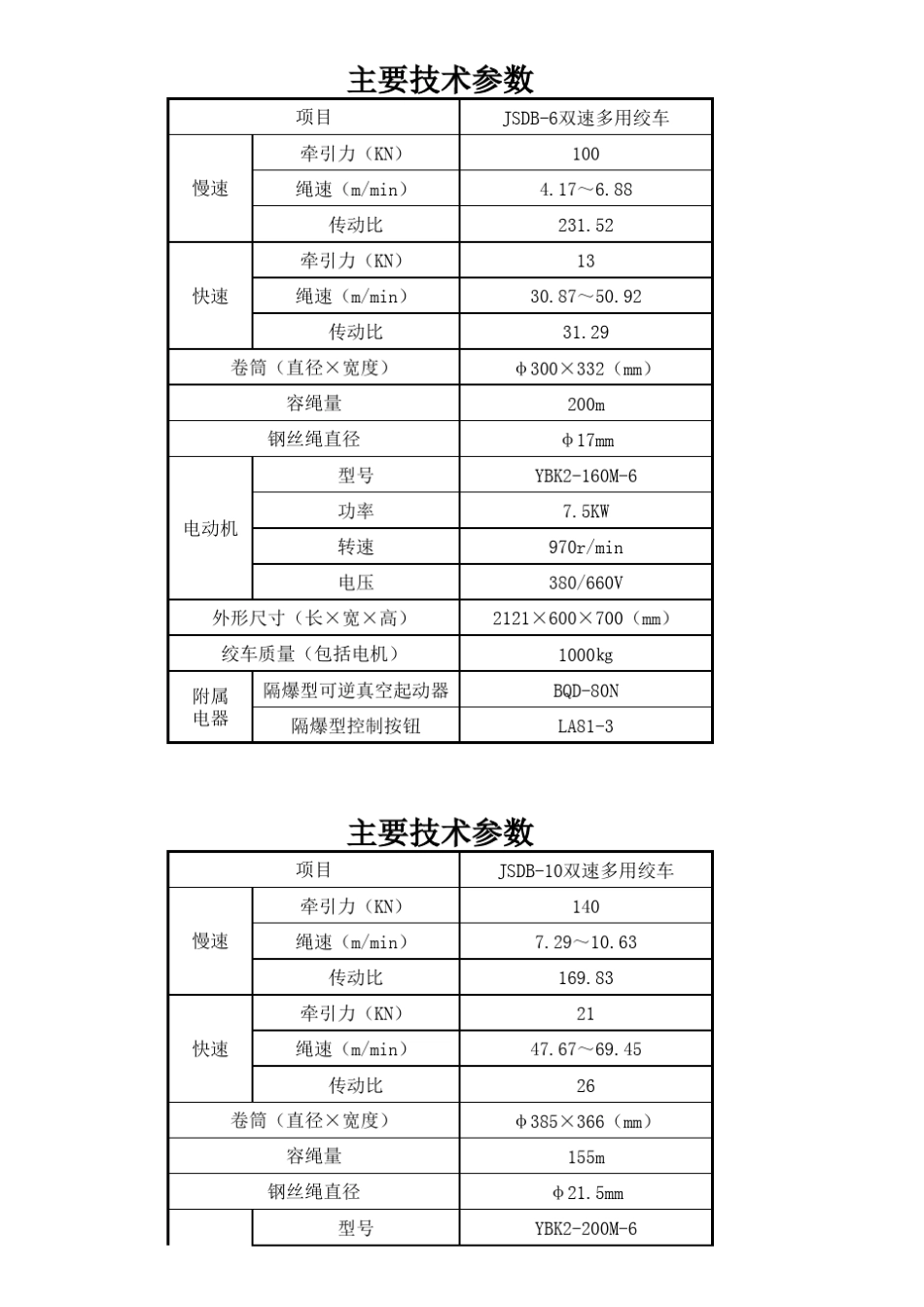 小绞车主要技术参数_绞车_选型_第3页