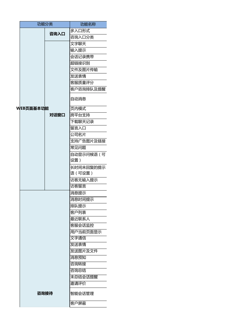小能智能客服功能清单_第1页