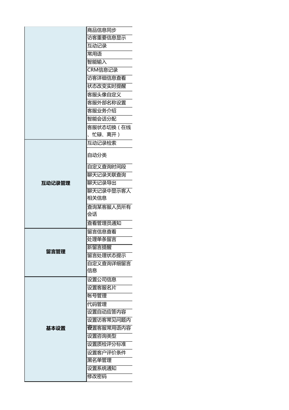 小能智能客服功能清单_第2页