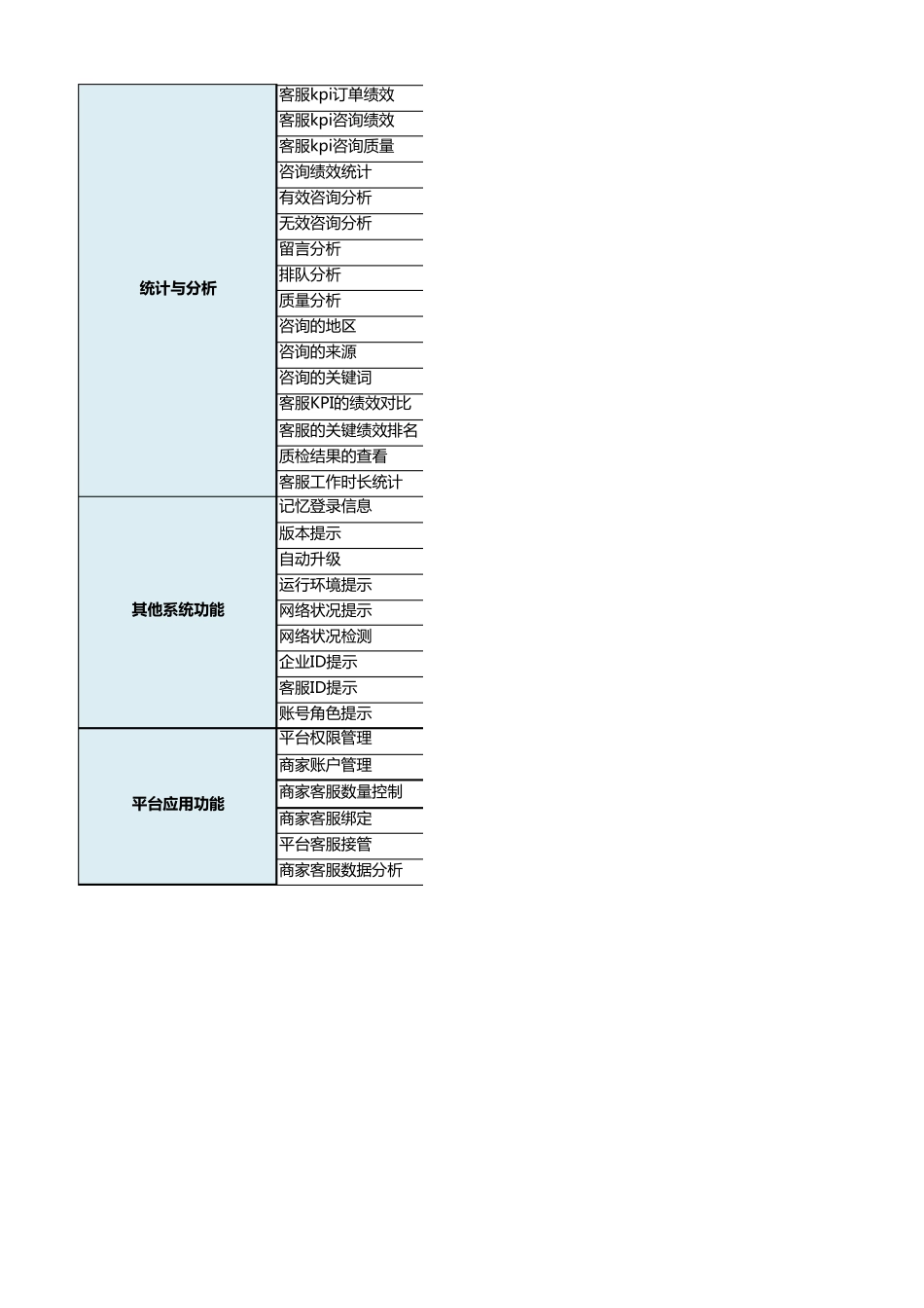 小能智能客服功能清单_第3页