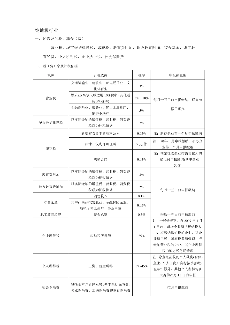 小规模一般纳税人各种税率计算_第1页