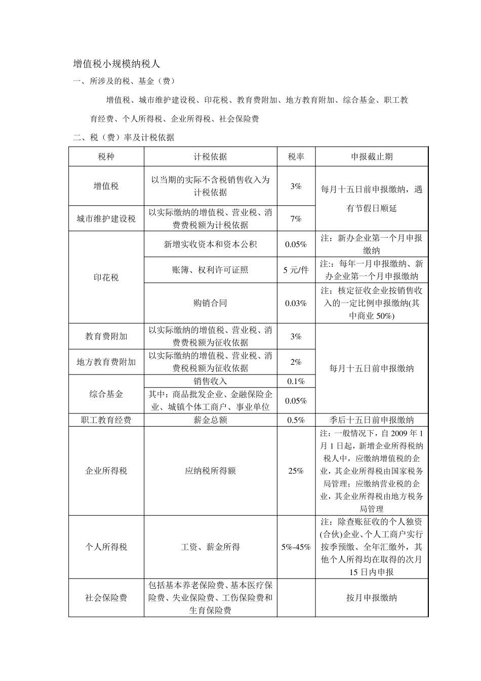 小规模一般纳税人各种税率计算_第3页