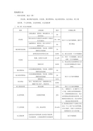 小规模一般纳税人各种税率计算