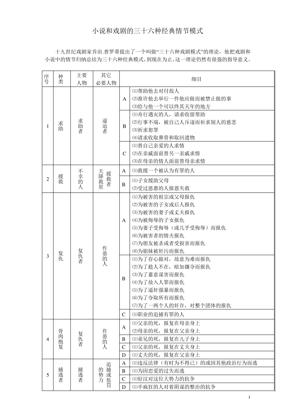 小说和戏剧的三十六种经典情节模式_第1页