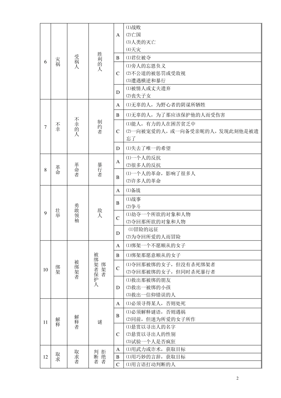 小说和戏剧的三十六种经典情节模式_第2页