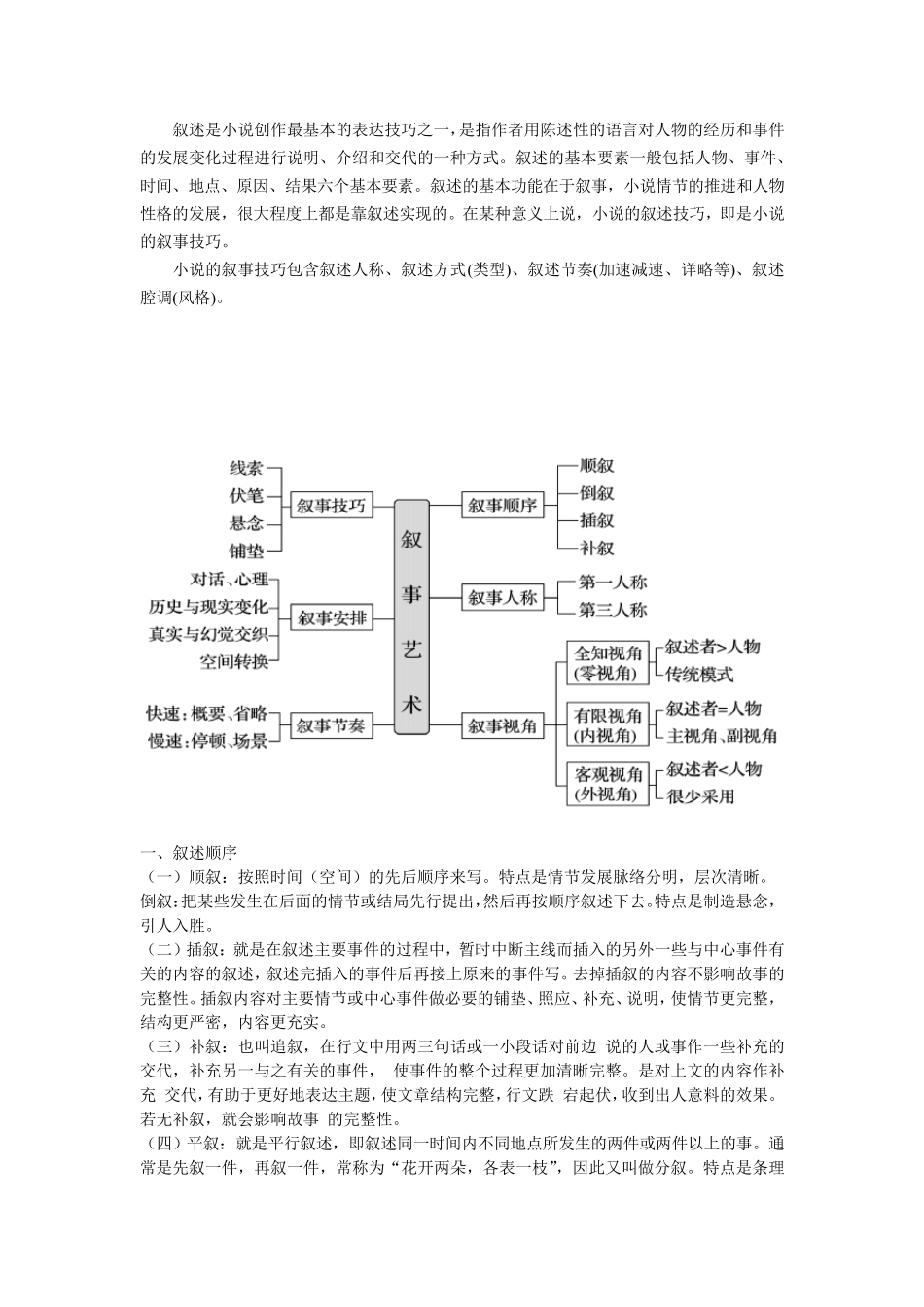 小说的叙述·叙述的人称_第2页