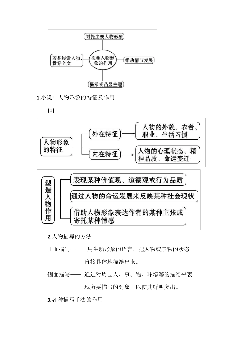 小说阅读专业术语集锦_第2页
