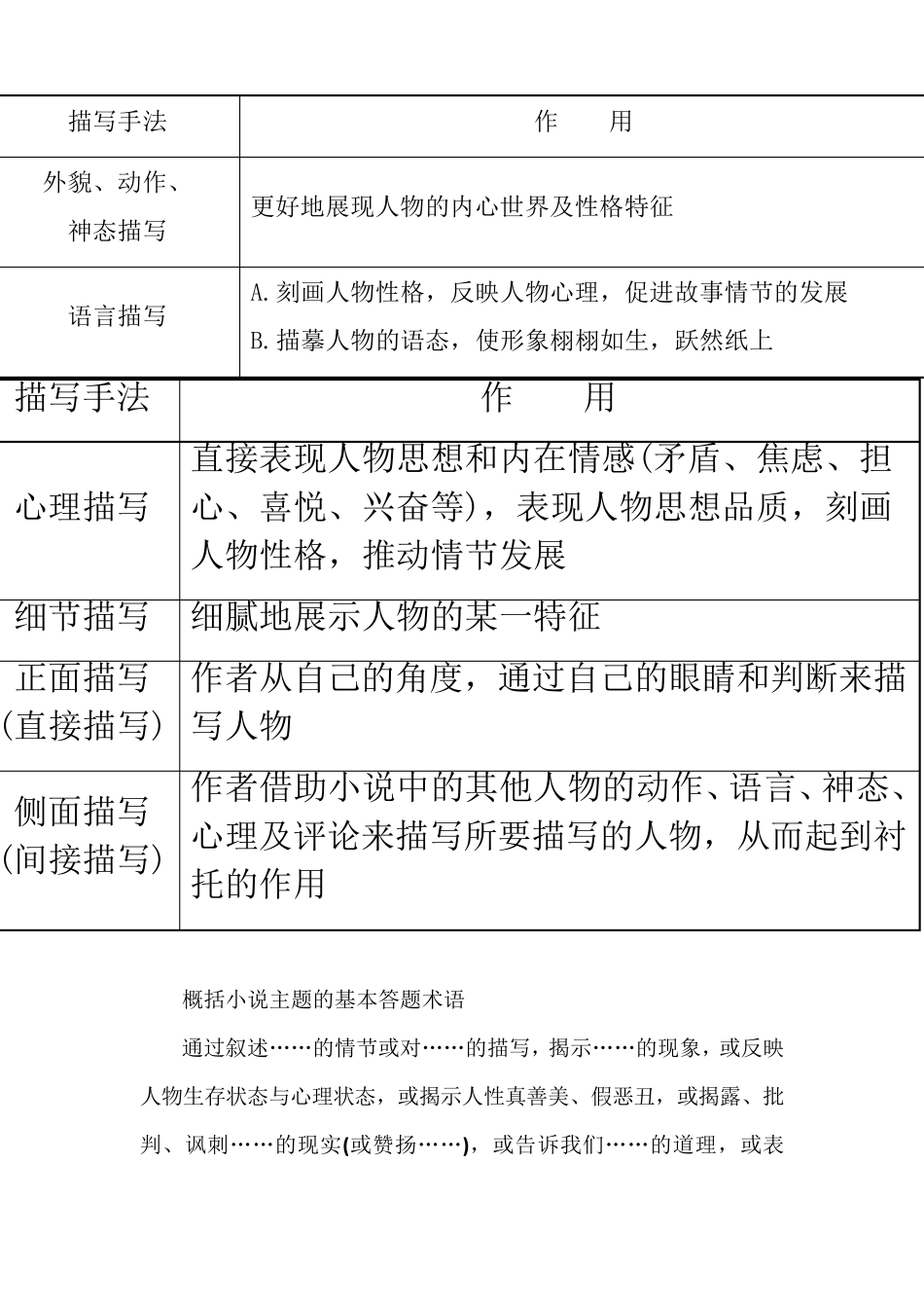 小说阅读专业术语集锦_第3页