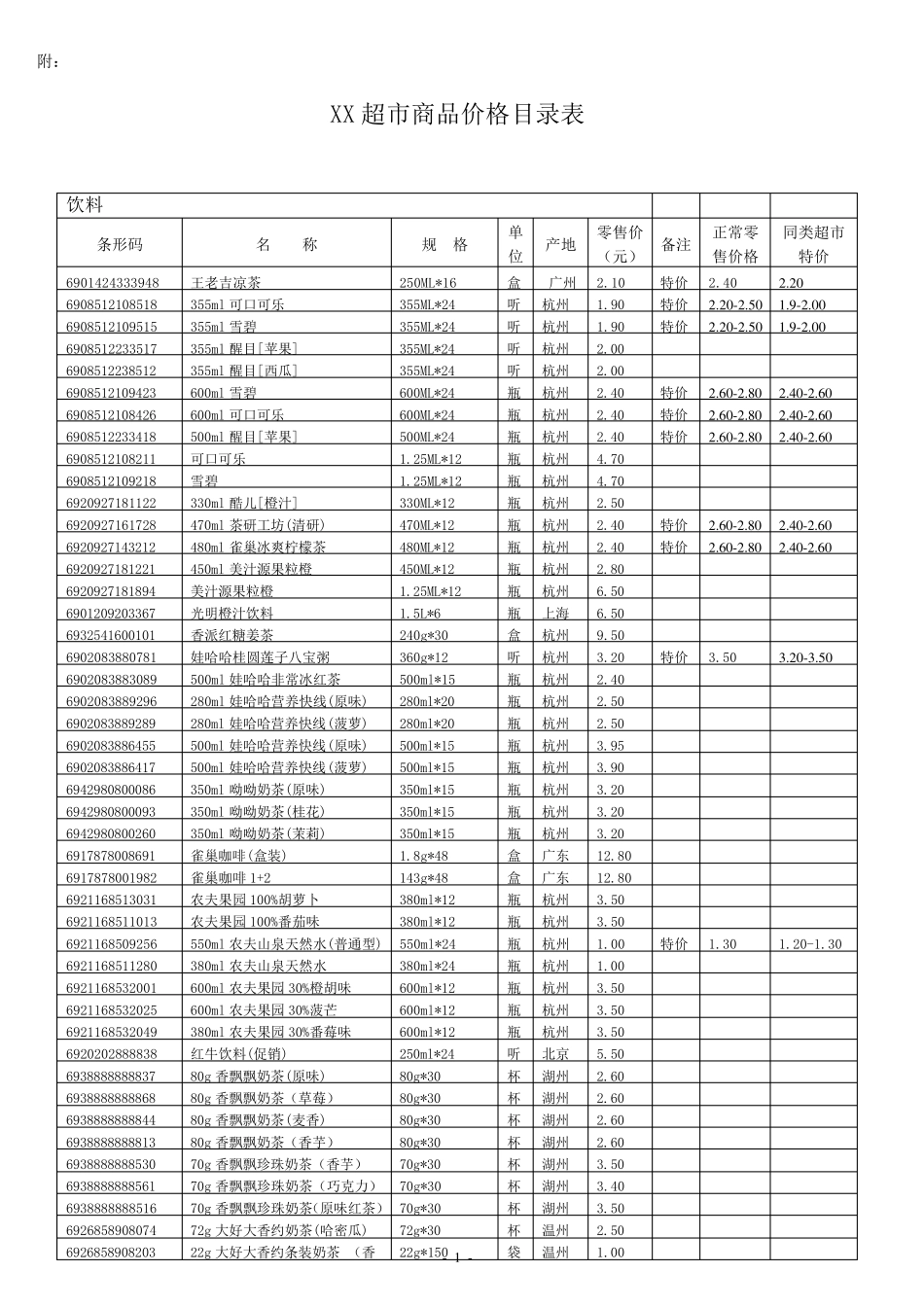 小超市商品价格目录_第1页