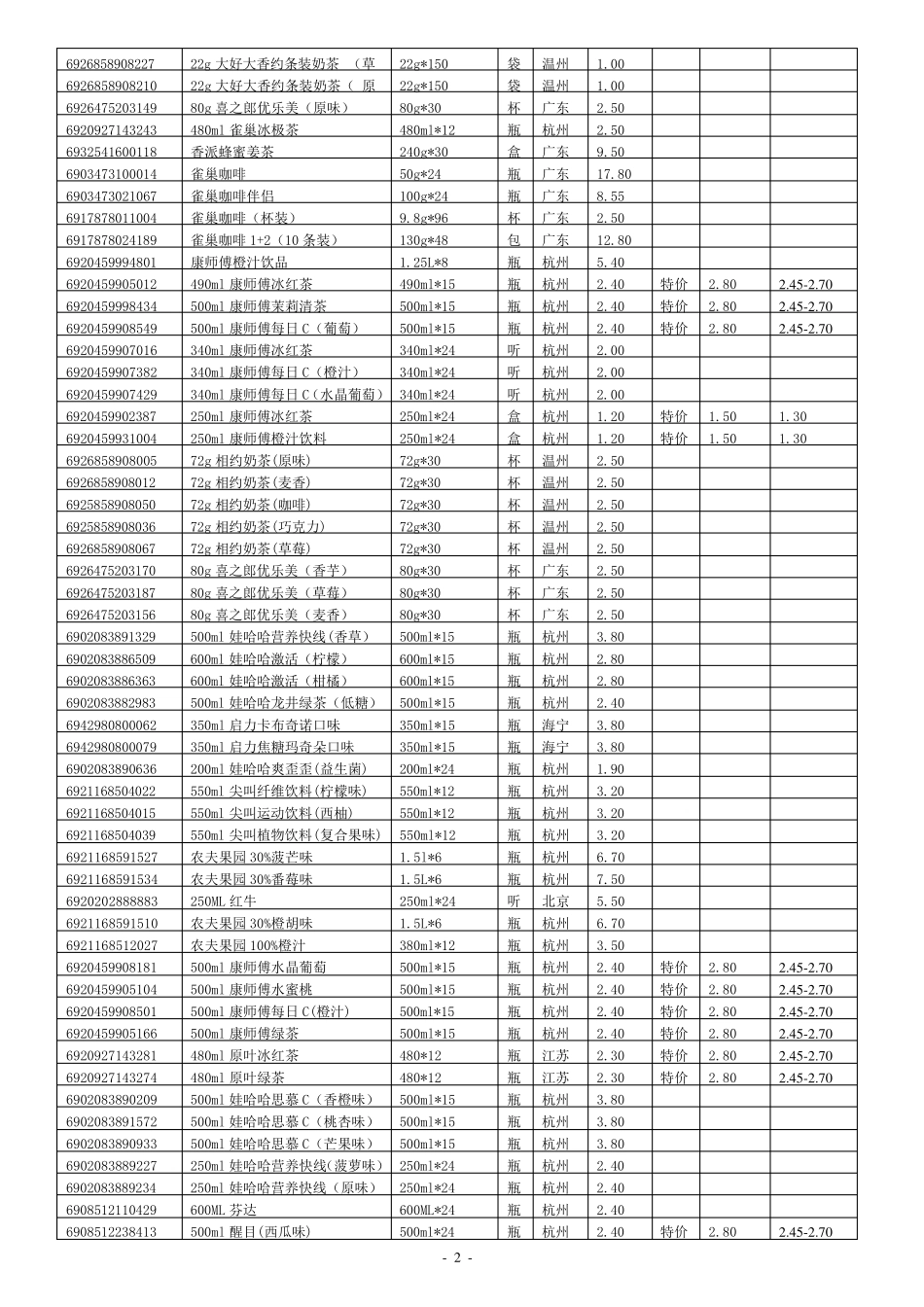 小超市商品价格目录_第2页