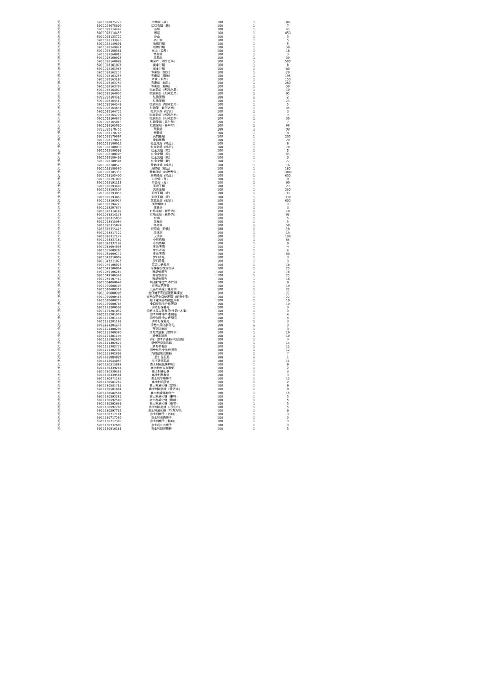 小超市商品条码信息数据库_第2页