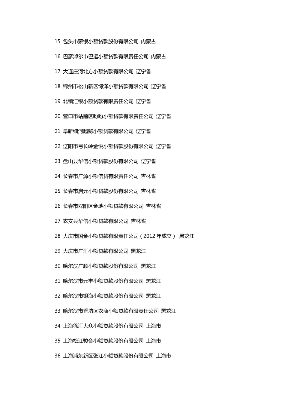 小额信贷公司排名_第2页