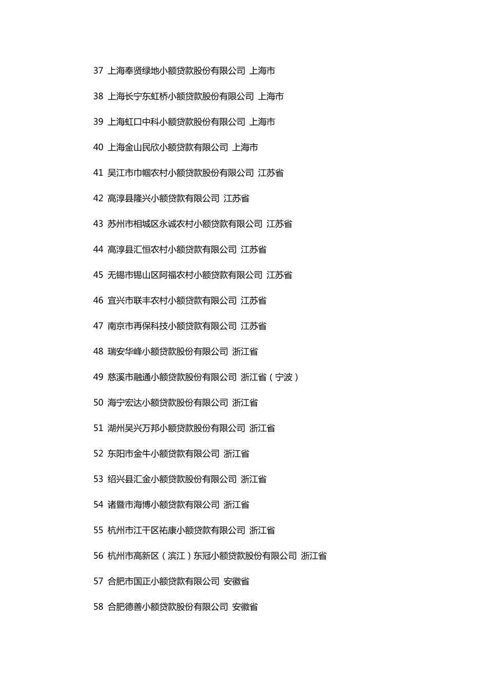 小额信贷公司排名_第3页