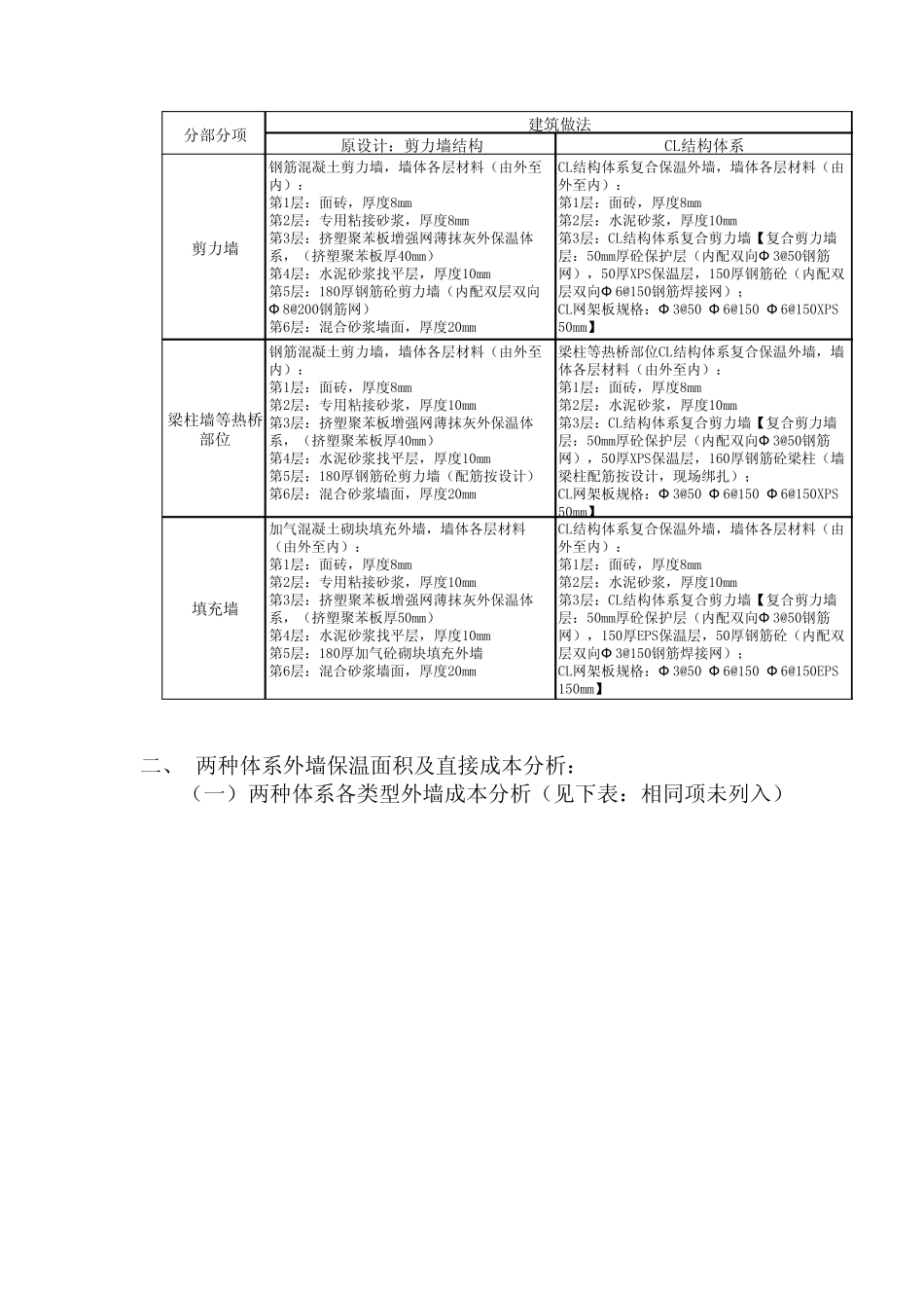 小高层建筑CL结构体系与传统框架剪力墙体系实际工程案例成本指标分析及对比_第2页