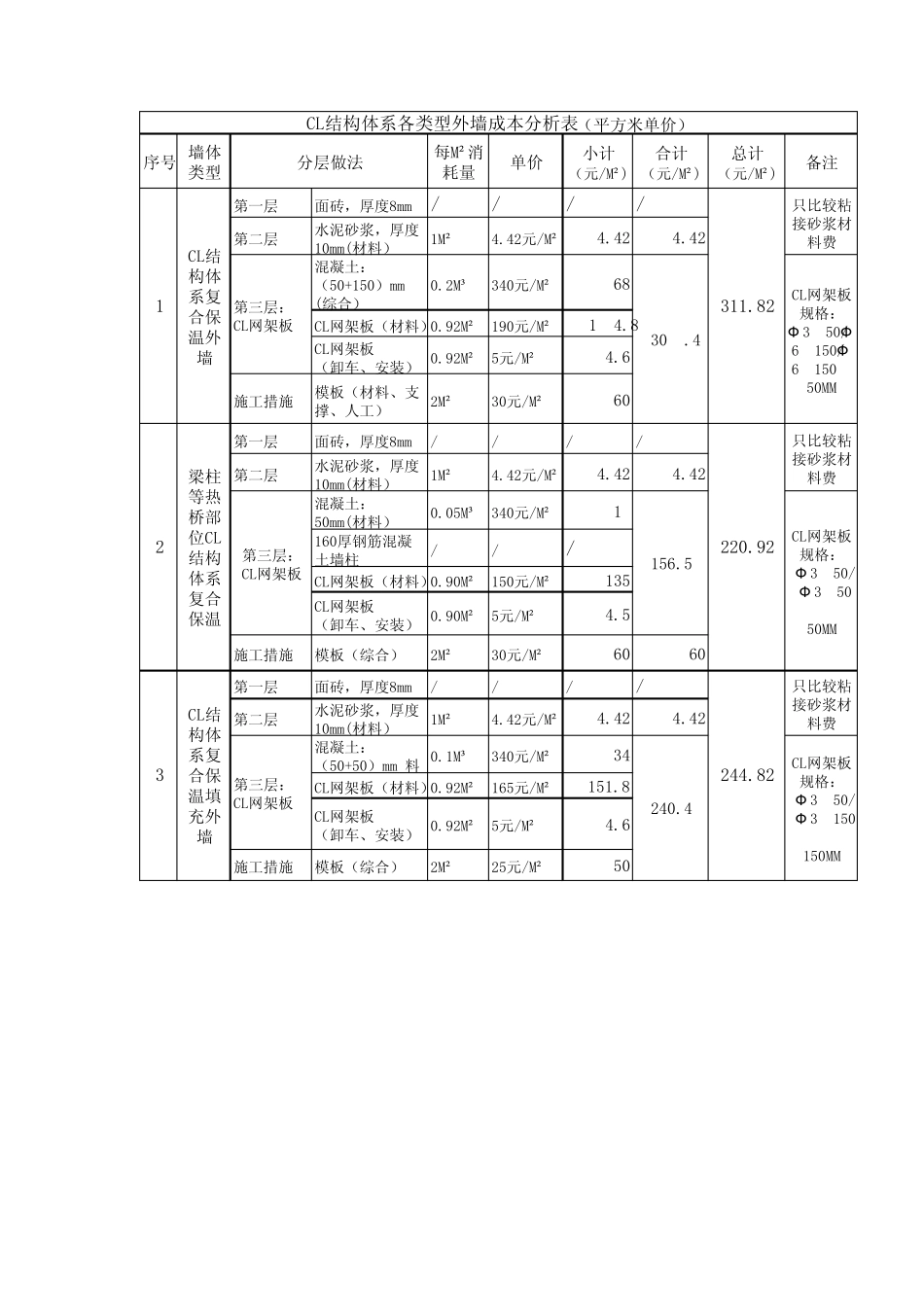 小高层建筑CL结构体系与传统框架剪力墙体系实际工程案例成本指标分析及对比_第3页